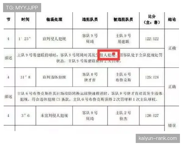 合法冲撞判罚要点:裁判认定的关键动作与界限 合法冲撞判罚要点:裁判认定的关键动作与界限